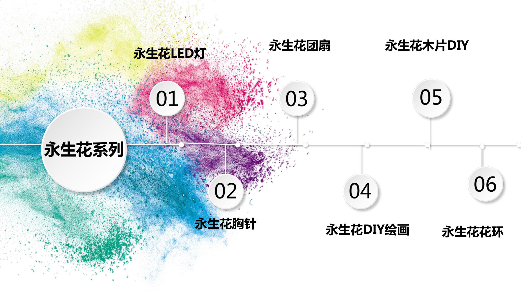 松园文化DIY活动合集项目书