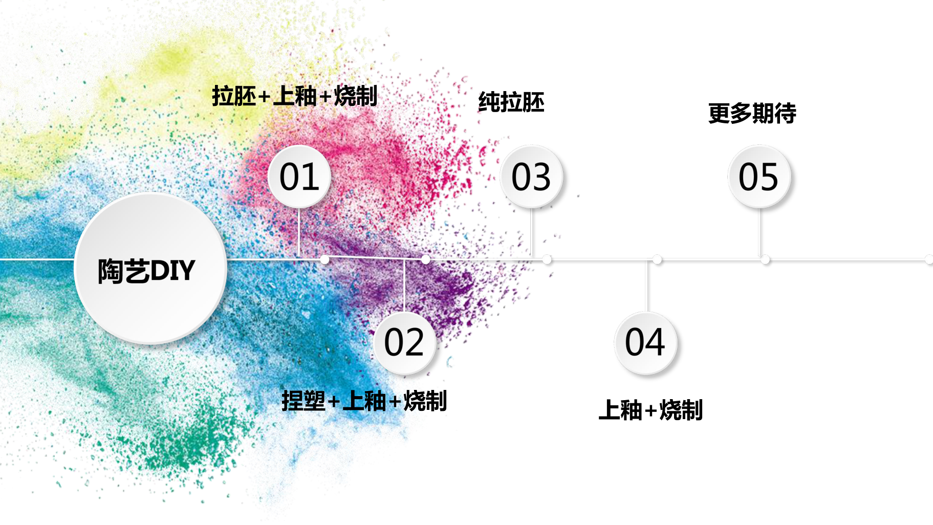 松园文化DIY活动合集项目书