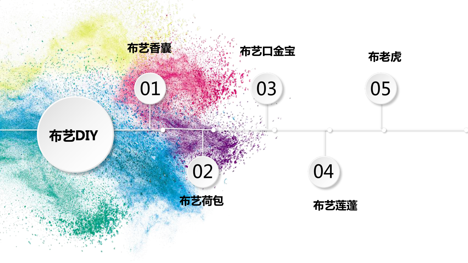 松园文化DIY活动合集项目书