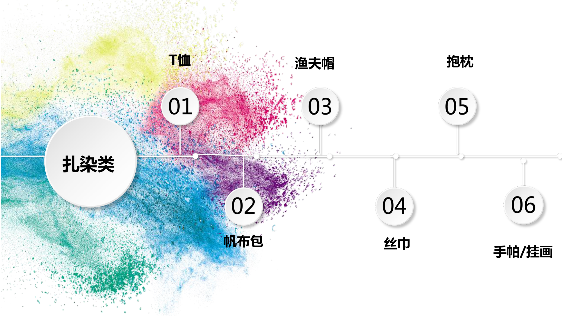 松园文化DIY活动合集项目书