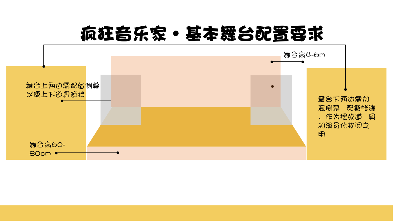 亲子音乐魔术舞台剧—疯狂音乐家