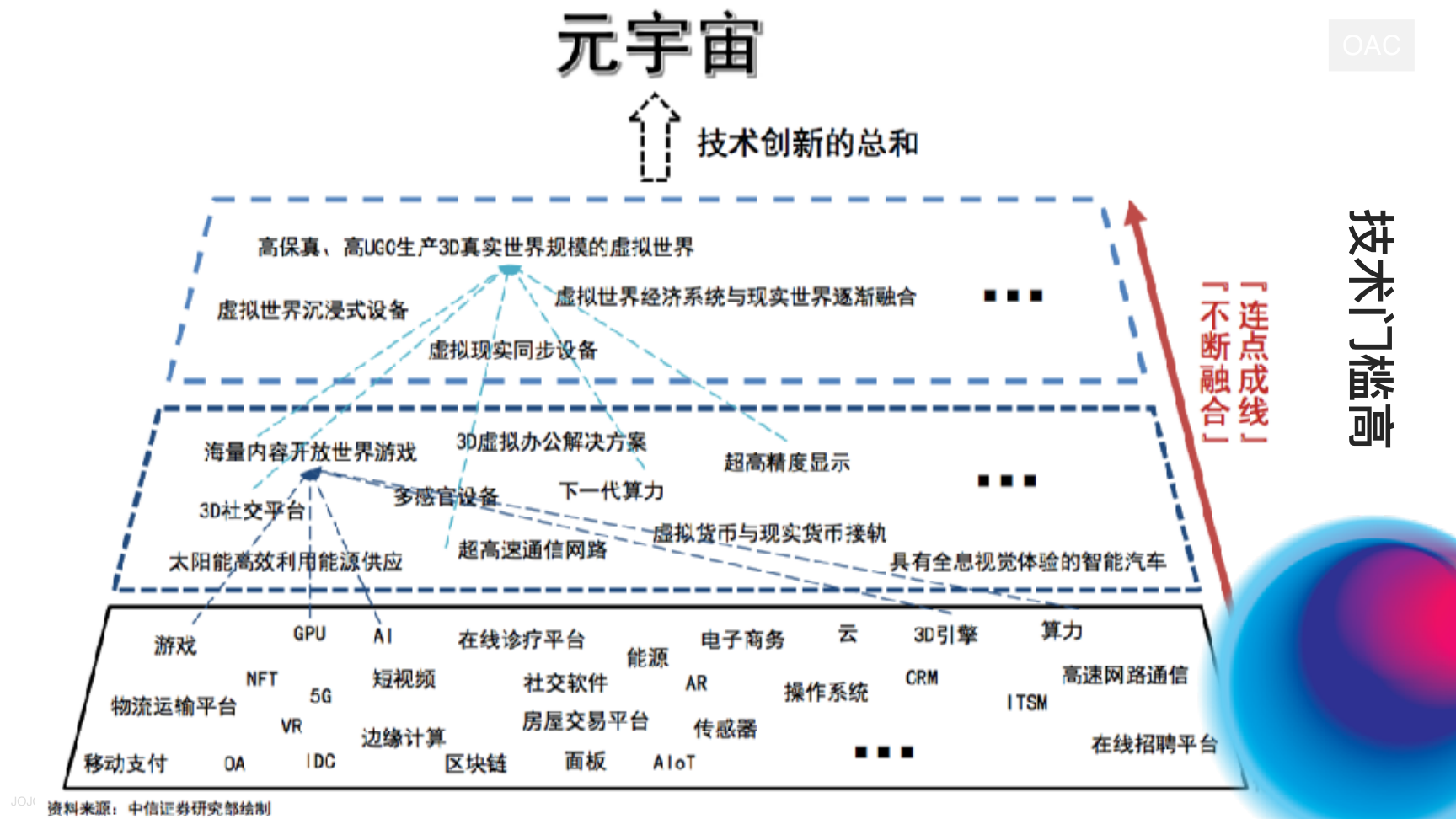 OAC元宇宙数字艺术项目 