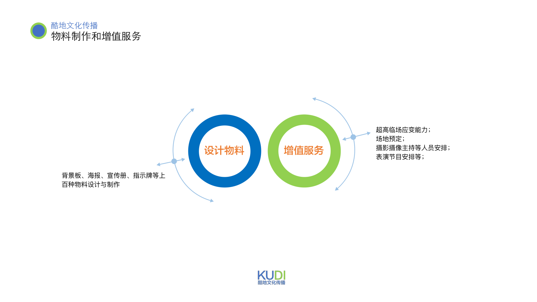 上海酷地——真正的活动一站式服务供应商