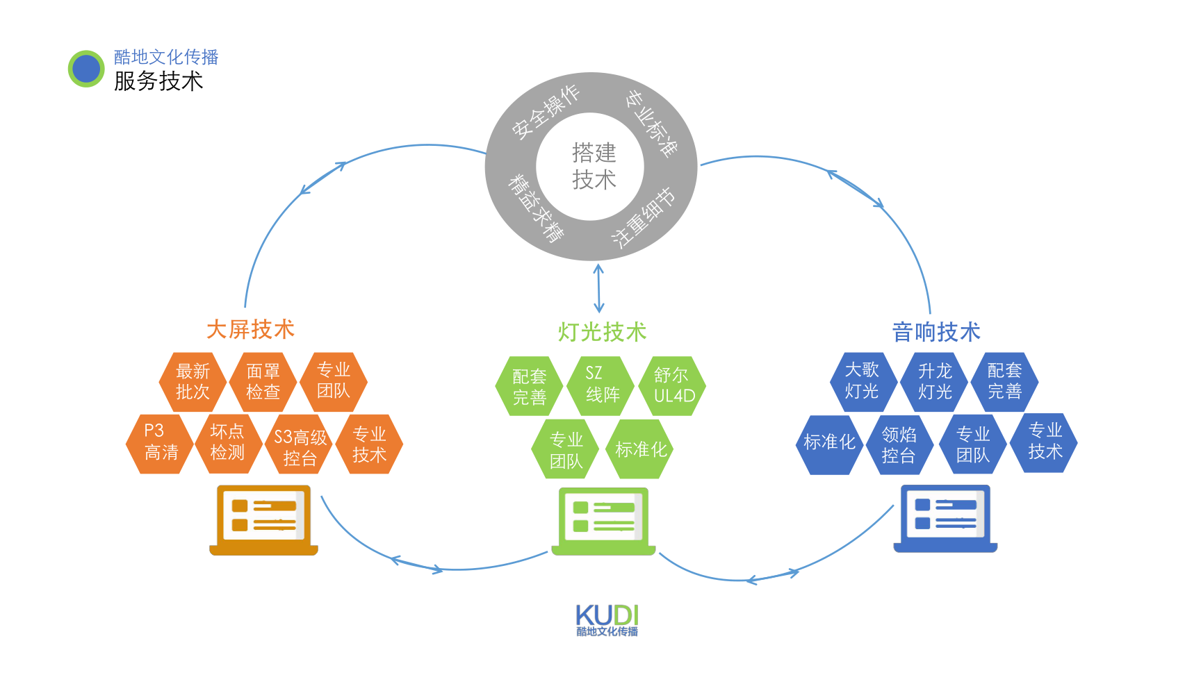 上海酷地——真正的活动一站式服务供应商