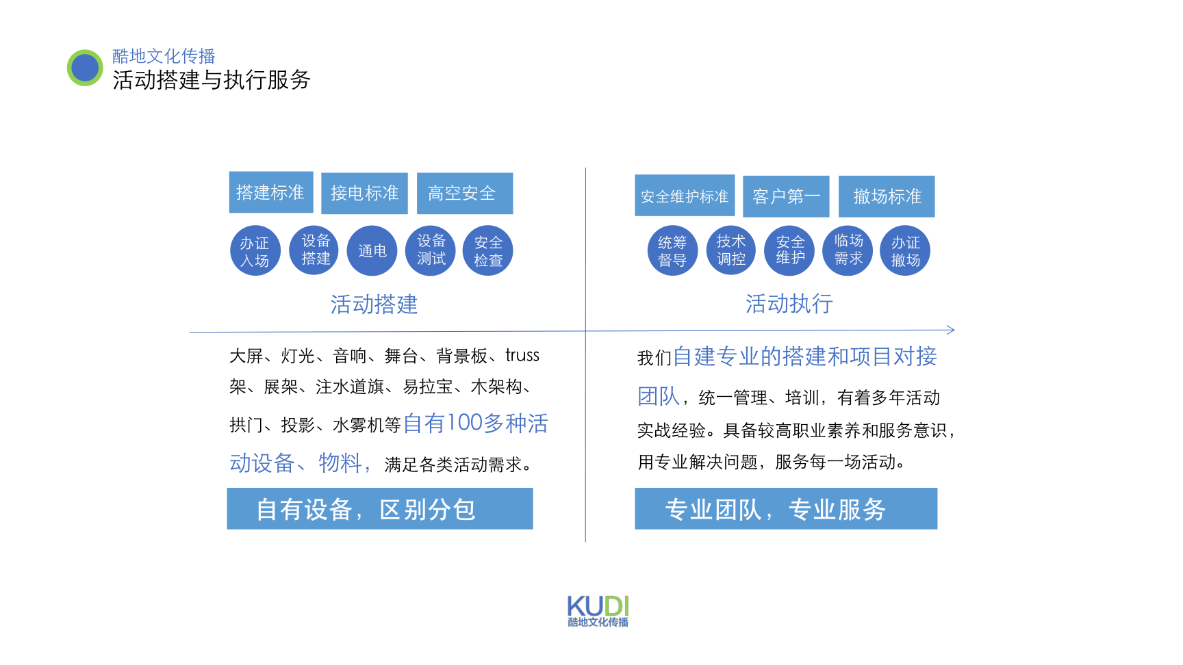 上海酷地——真正的活动一站式服务供应商