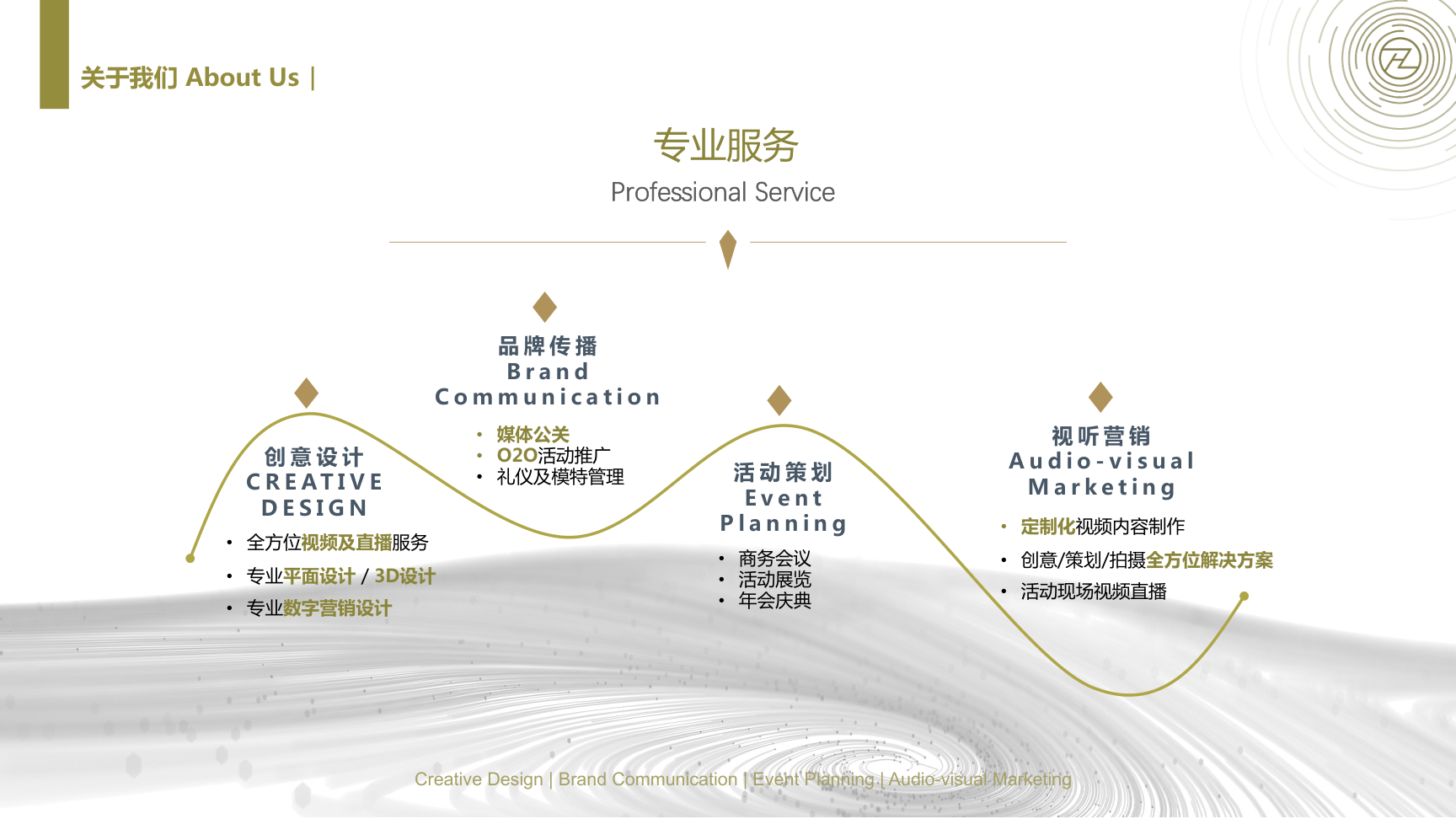 瀚尊文化——活动策划执行