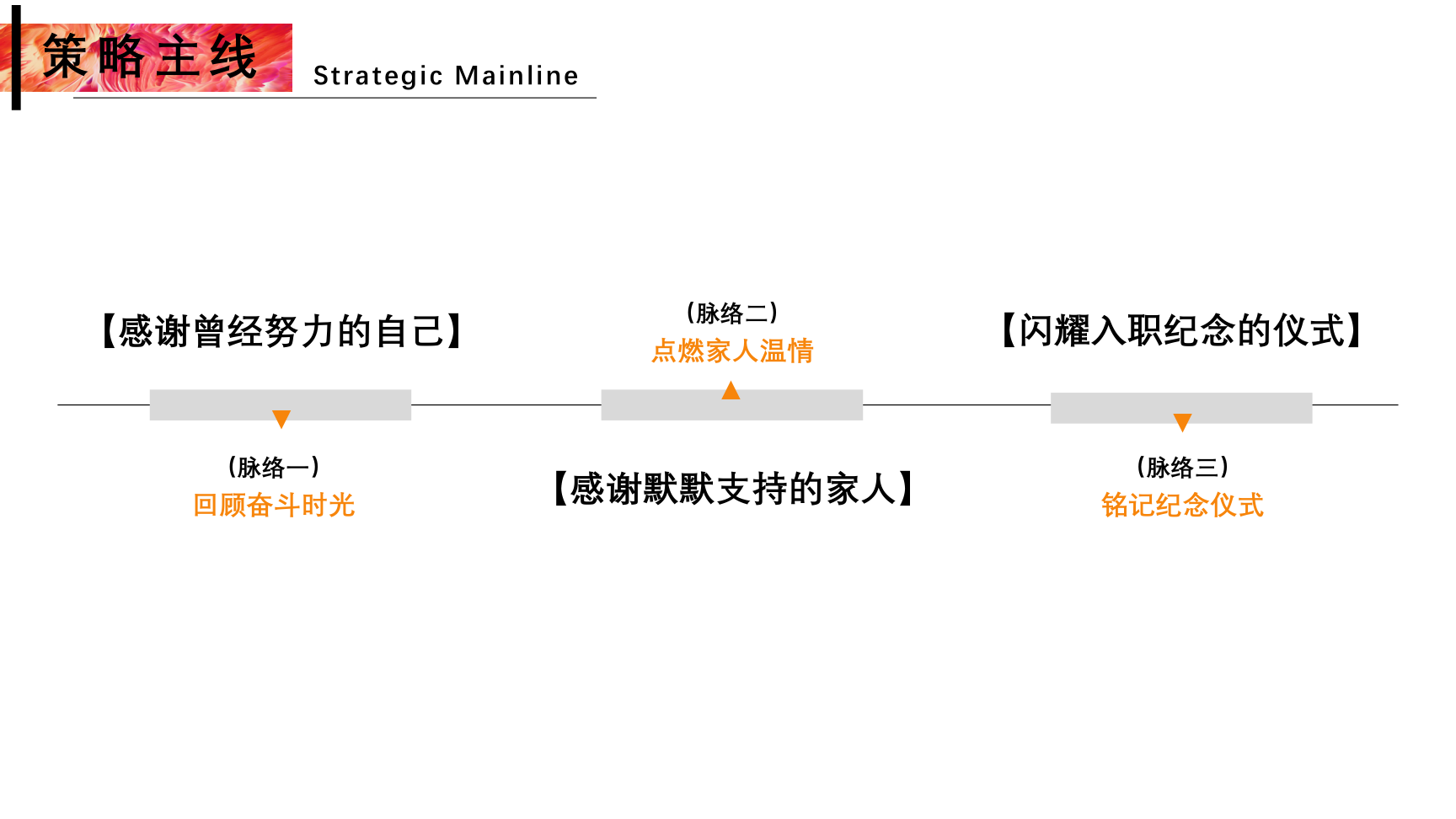 瑞祥会务——会先锋企业简介