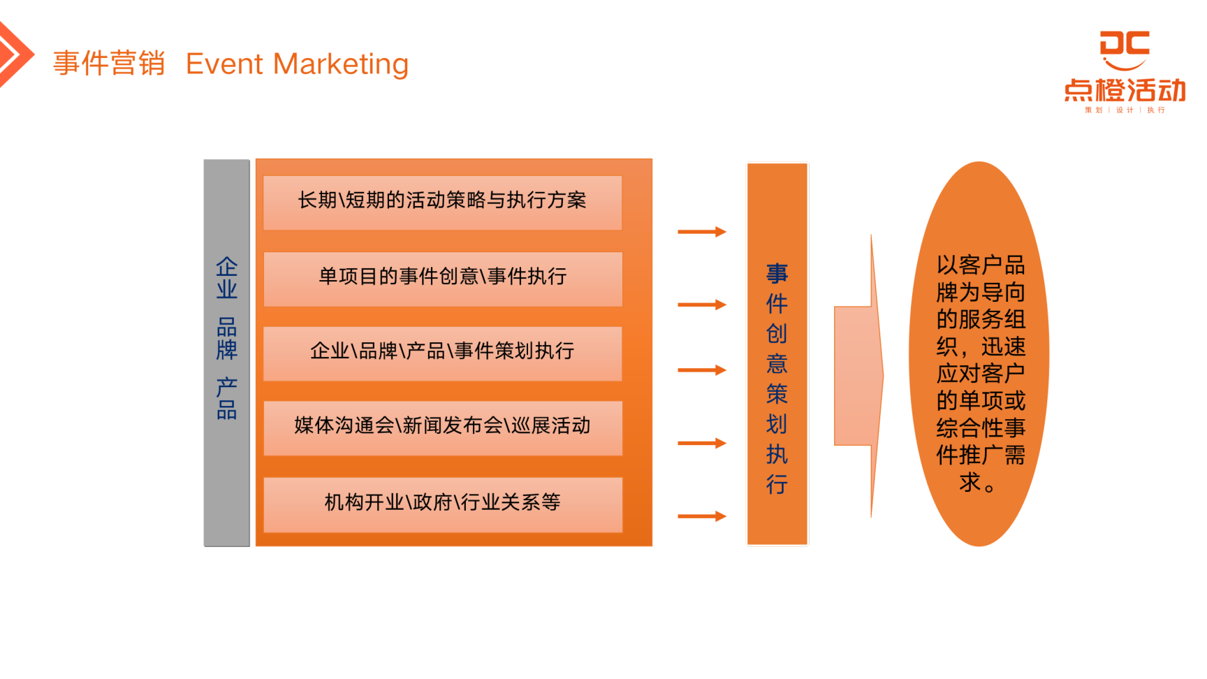 点橙活动——广西执行资源