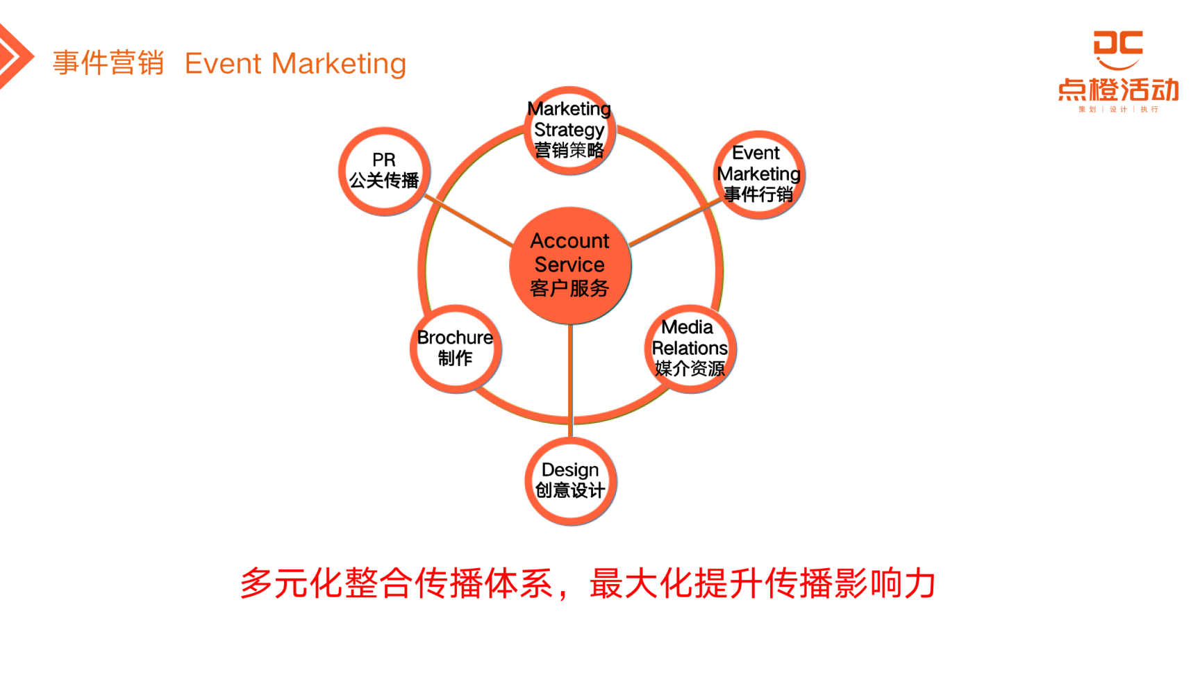 点橙活动——广西执行资源