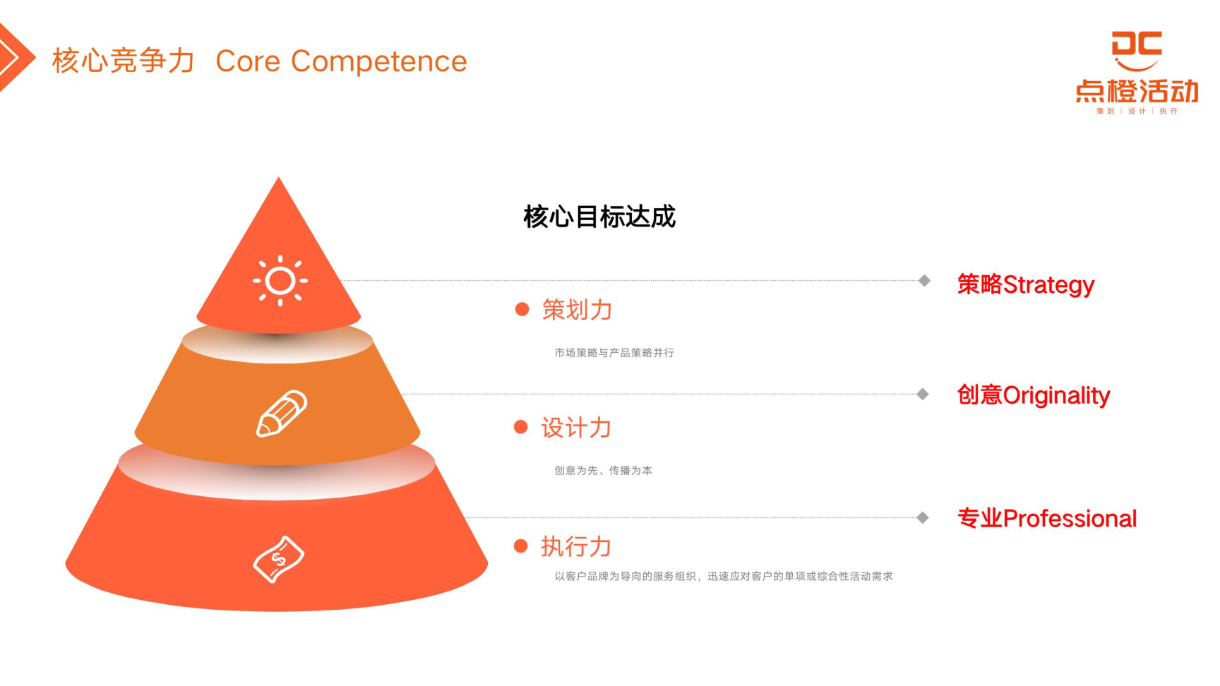 点橙活动——广西执行资源