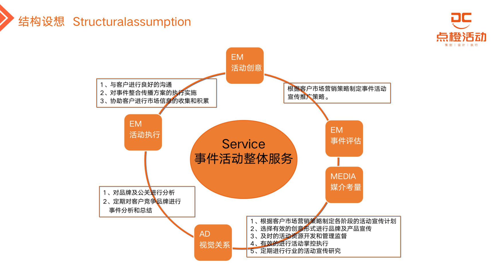 点橙活动——广西执行资源