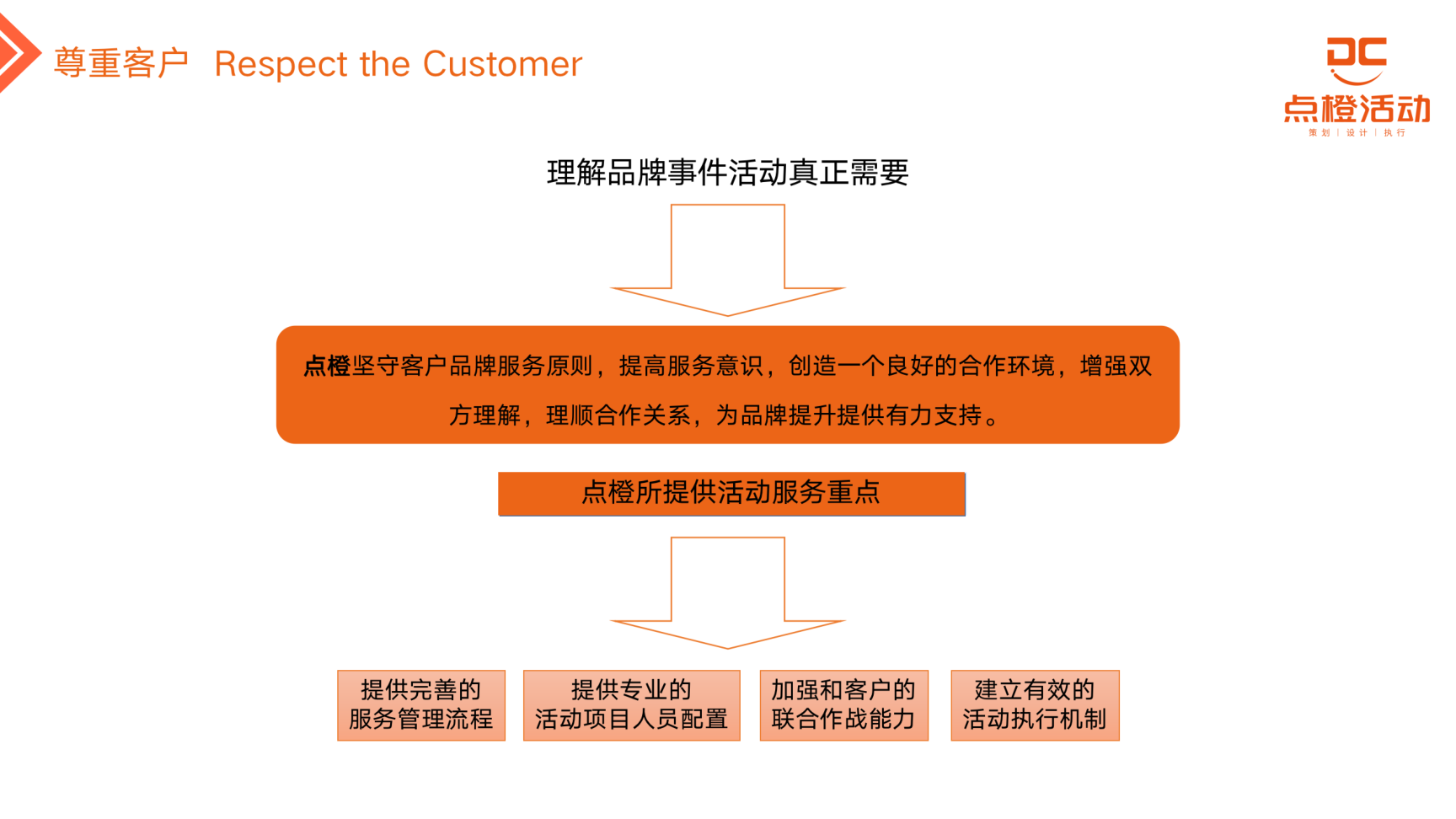 点橙活动——广西执行资源