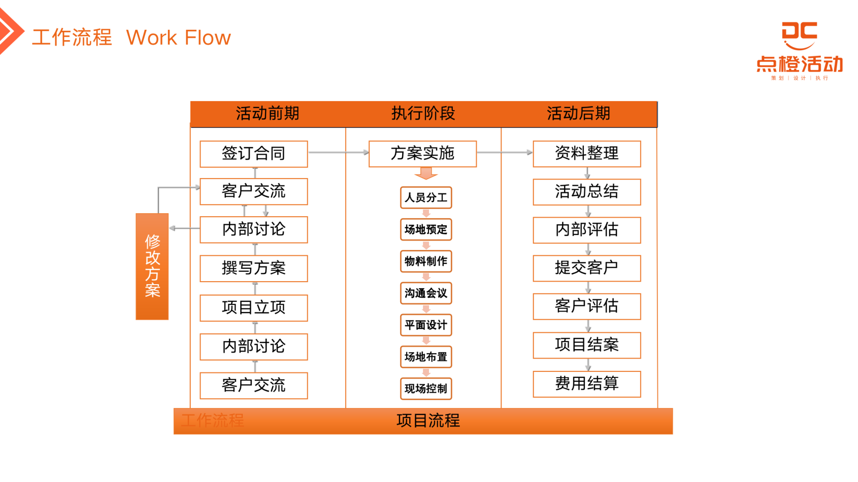 点橙活动——广西执行资源