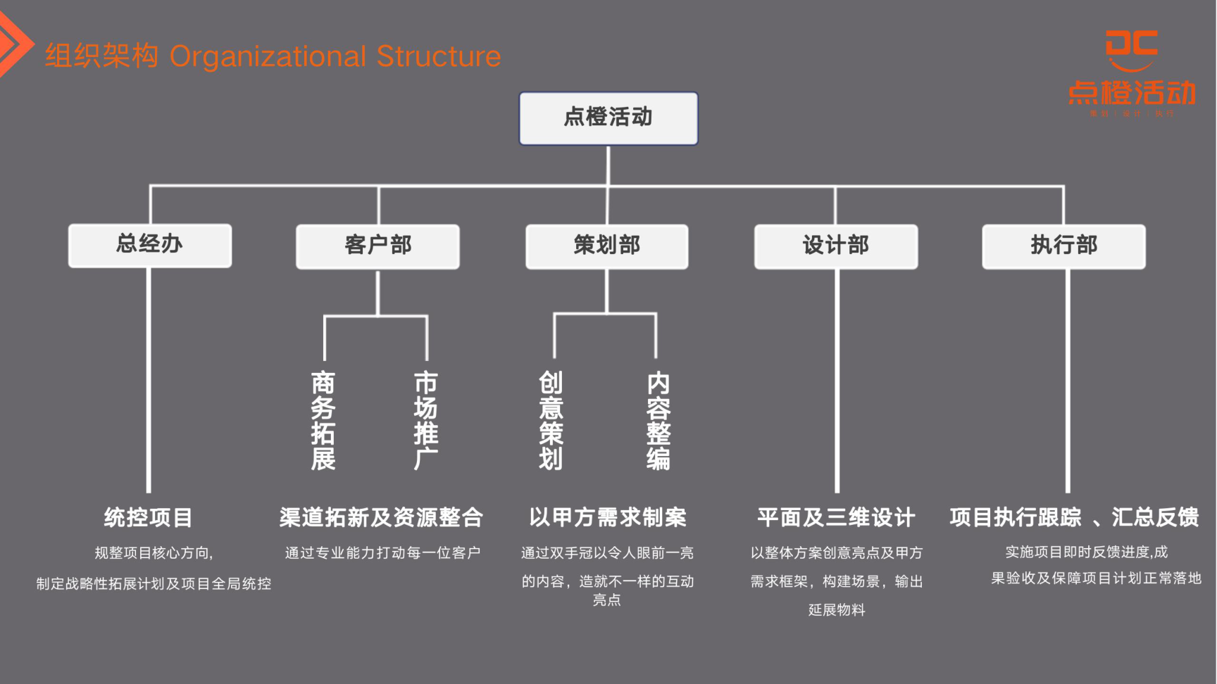 点橙活动——广西执行资源