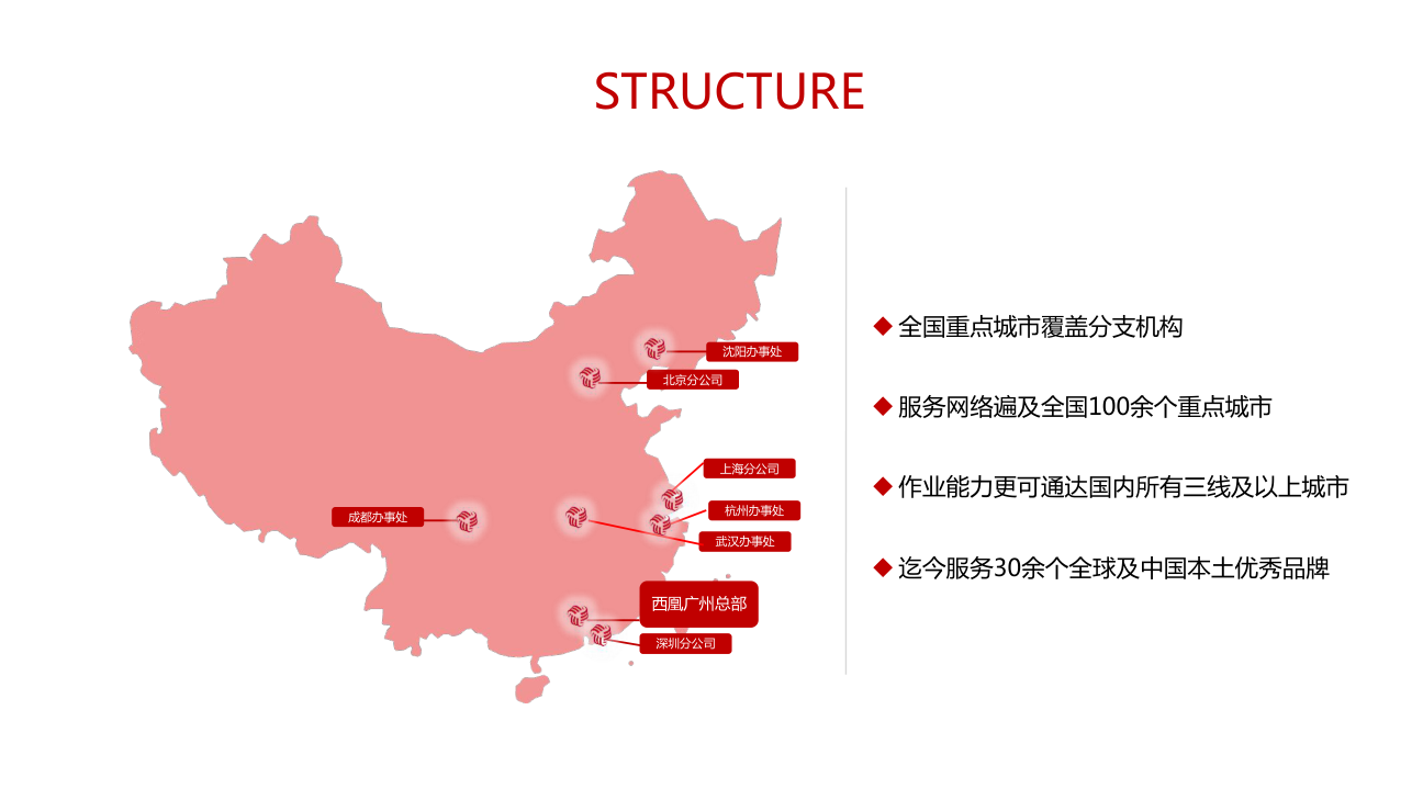 西凰公关——社区场地、物料、演绎、促销等人员及活动管控