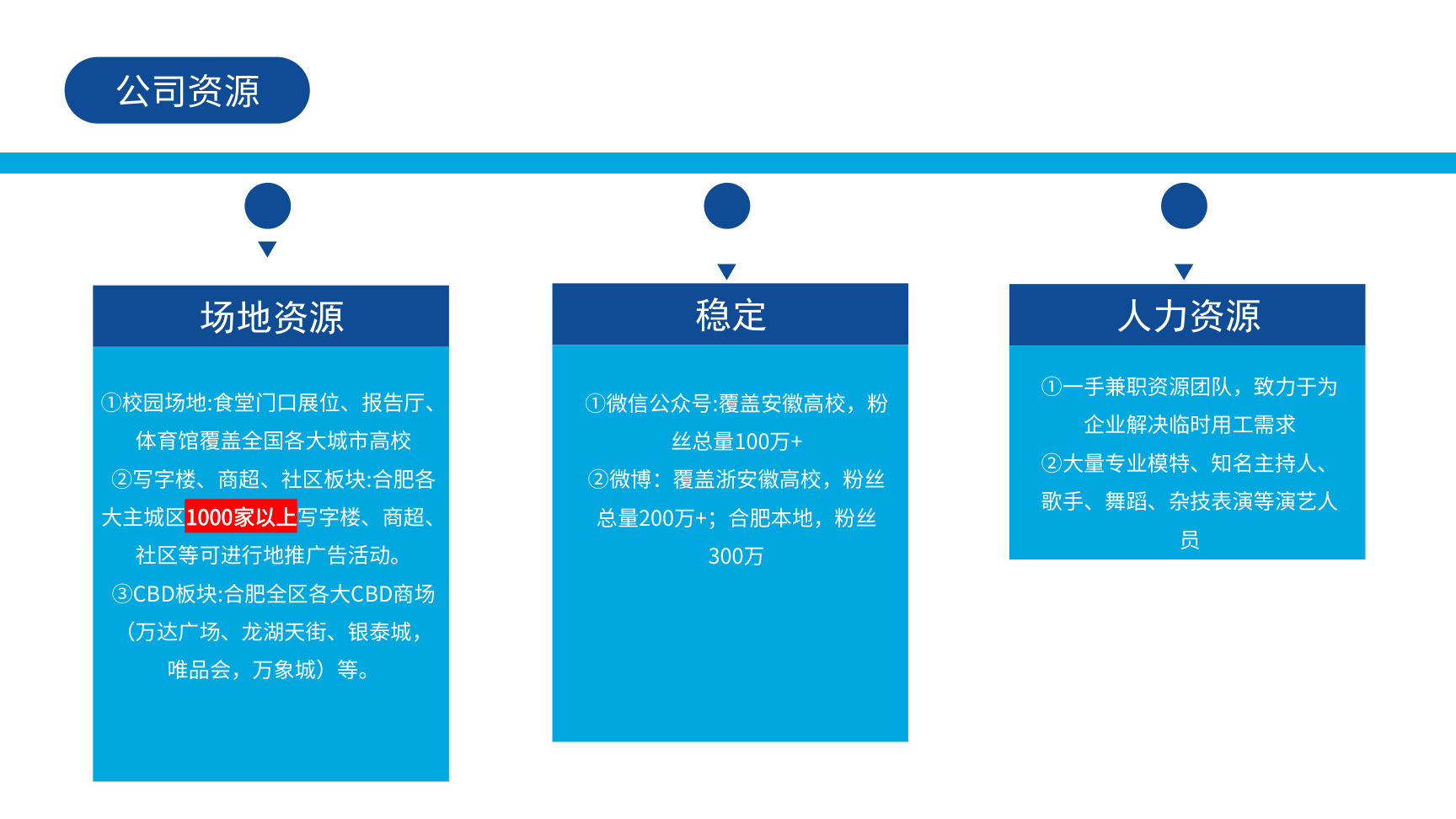 萤领广告——安徽萤领广告策划有限公司简介