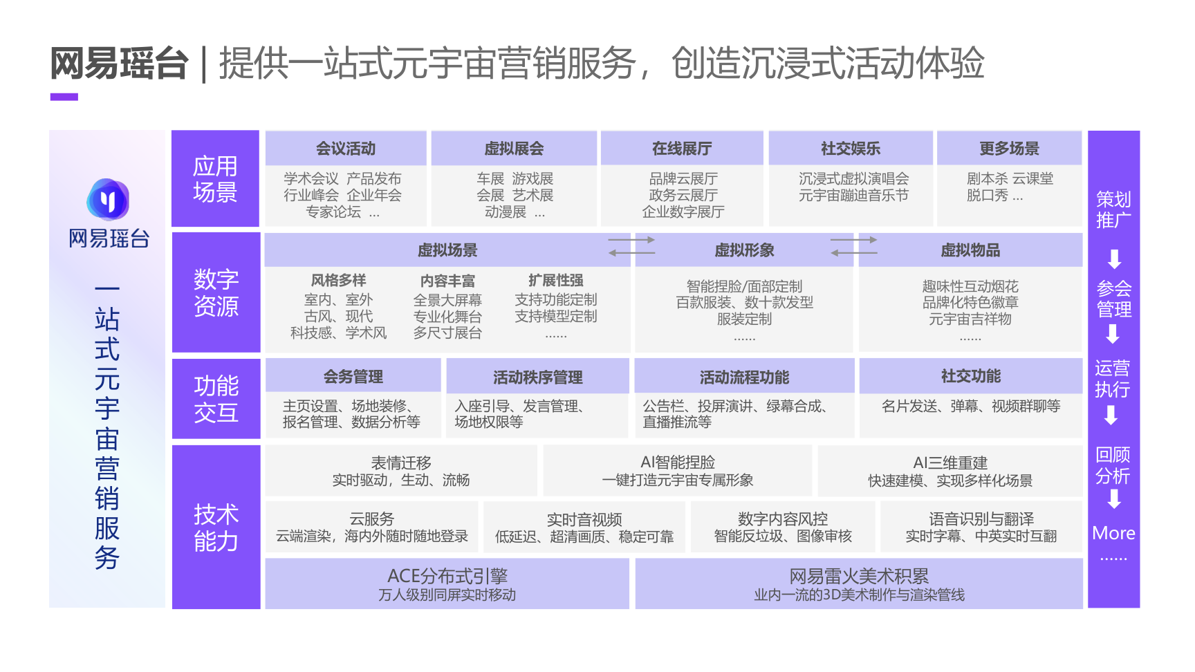 线上元宇宙活动场景