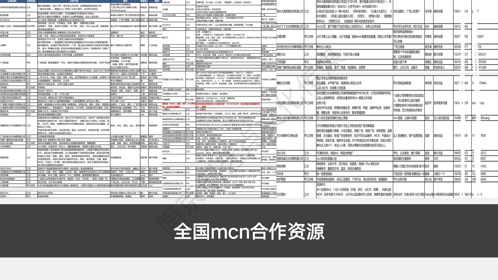 创艺点文化——整合营销 / 创意设计 / 新媒体运营 / 资源整合 / 