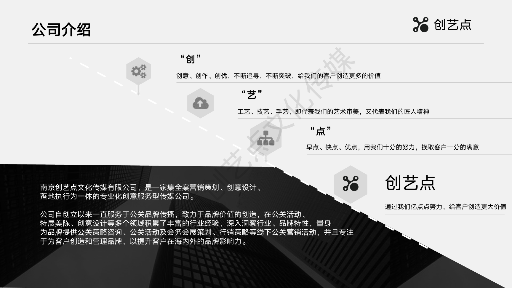 创艺点文化——整合营销 / 创意设计 / 新媒体运营 / 资源整合 / 