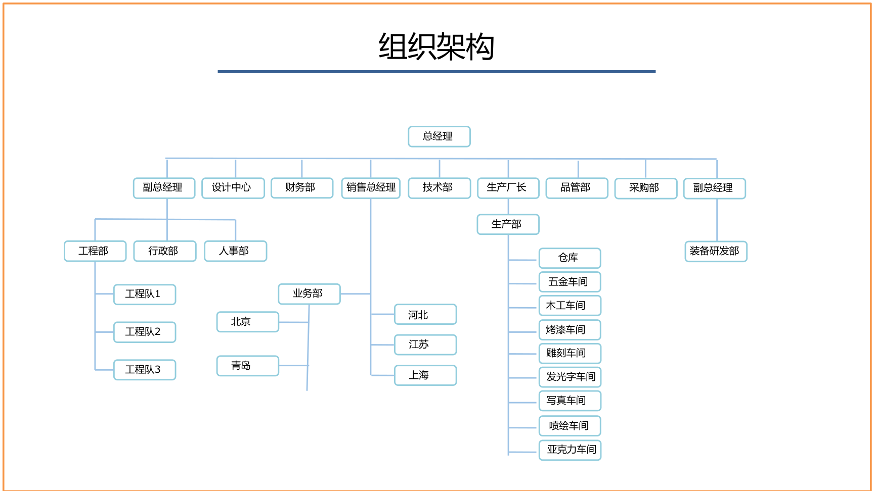 摄影摄像及直播录播