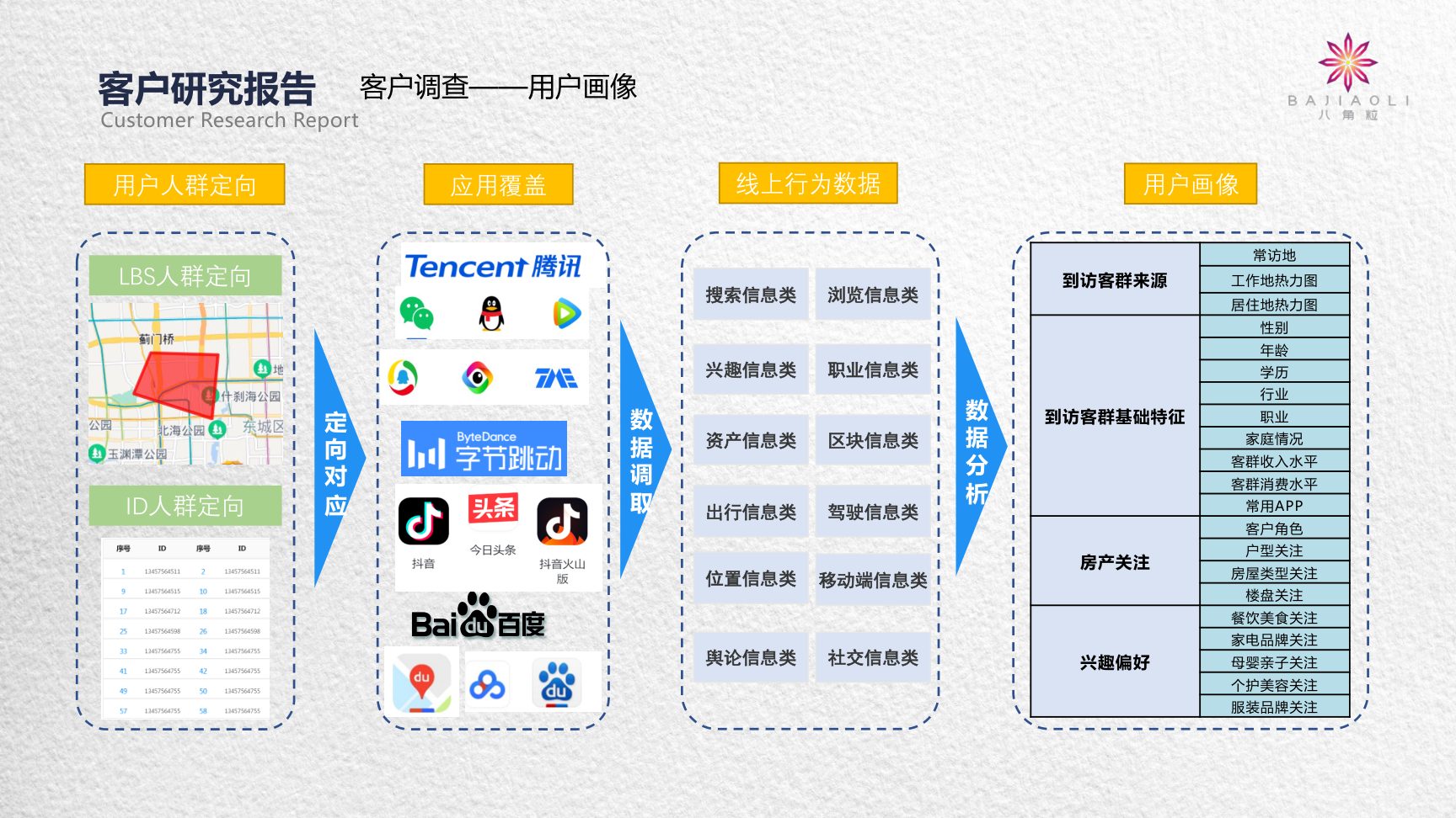 八角粒线上派单系统（红包裂变）