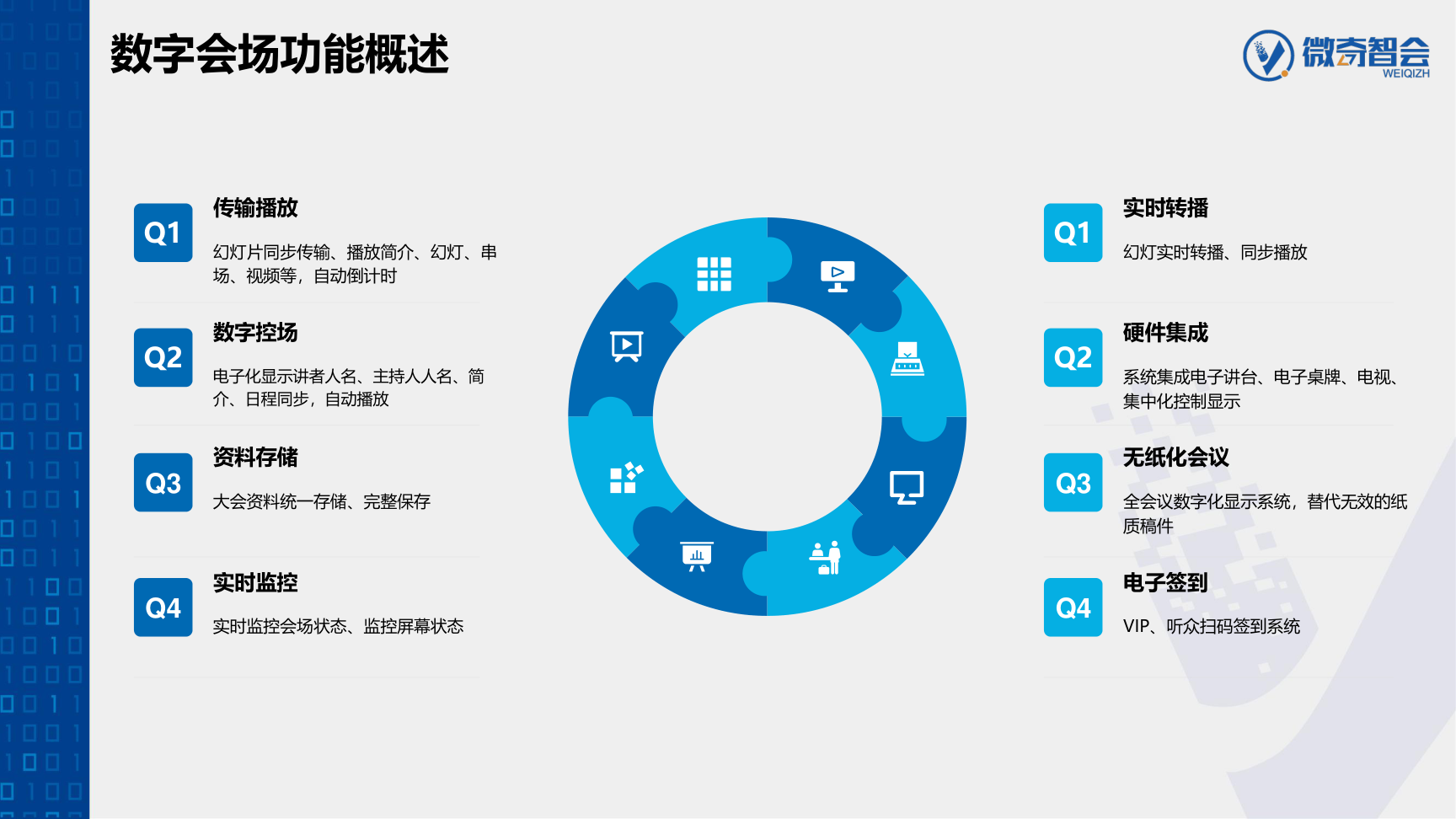 学术会议数字化会场整体解决方案